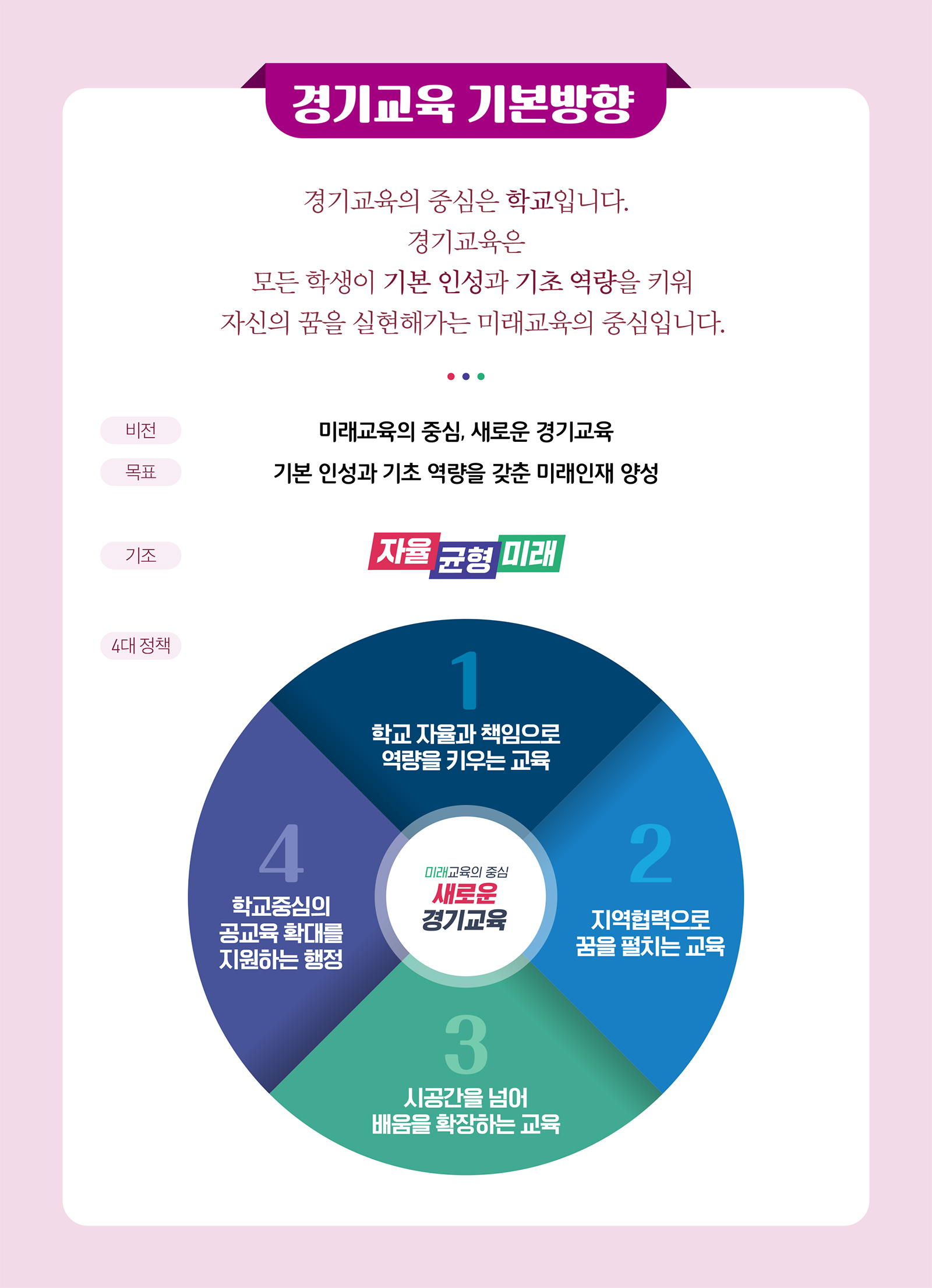 경기교육 기본방향 : 포스터 내용은 아래 정보 참고하세요