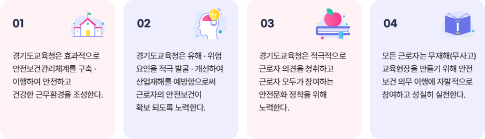 01 경기도교육청은 효과적으로 안전보건관리체계를 구축 ·이행하여 안전하고 건강한 근무환경을 조성한다. | 02 경기도교육청은 유해 · 위험요인을 적극 발굴 · 개선하여 산업재해를 예방함으로써 근로자의 안전보건이 확보되도록 노력한다. | 03 경기도교육청은 적극적으로 근로자 의견을 청취하고 근로자 모두가 참여하는 안전문화 정착을 위해 노력한다. | 04 모든 근로자는 무재해(무사고) 교육현장을 만들기 위해 안전보건 의무 이행에 자발적으로 참여하고 성실히 실천한다.